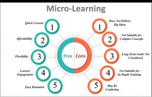 Why Is Microlearning a Big Deal?